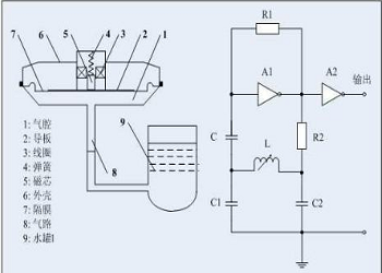 四芯水位傳感器原理 四芯水位傳感器原理