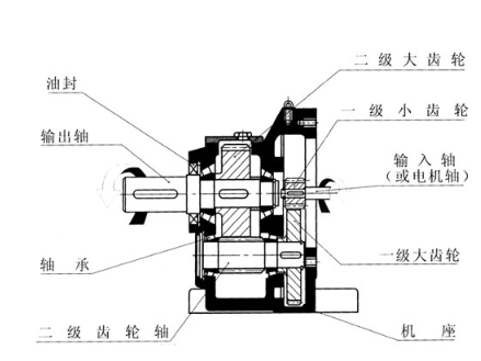 伺服電機減速機