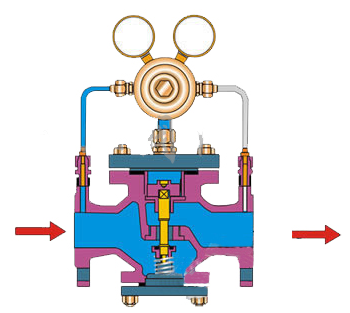 減溫減壓閥 減溫減壓閥