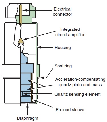 石英壓力傳感器原理圖 石英壓力傳感器原理圖