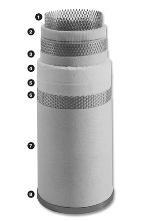 最常見的工業(yè)過濾器有哪些類型，工業(yè)過濾器如何選擇？