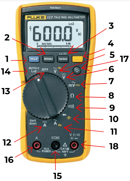 萬用表符號(hào)都代表著不同的功能含義