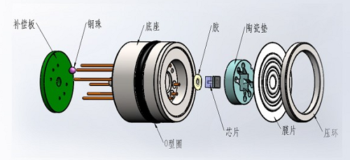 擴散硅壓力傳感器