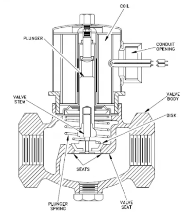 電磁驅(qū)動(dòng)閥.png 電磁驅(qū)動(dòng)閥.png