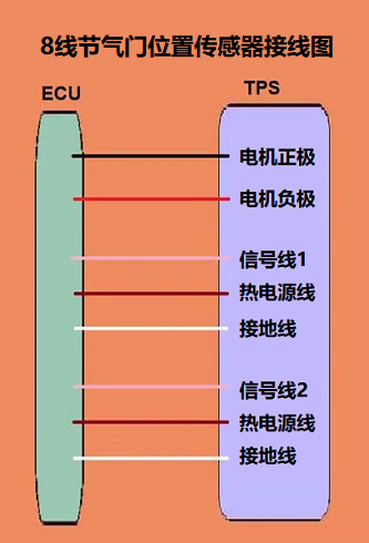 8線節(jié)氣門位置傳感器接線圖